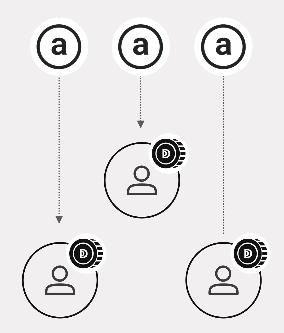 Token Diagram